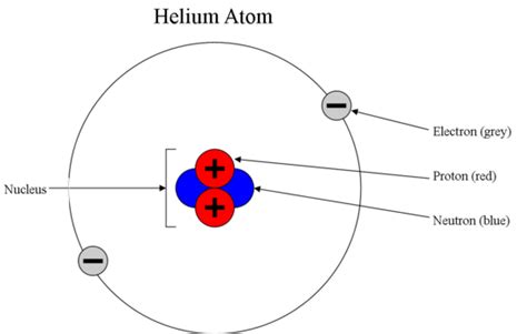 electron definition discovery charge  electron mass examples