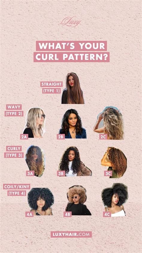 Curl Types Types Of Curly Hair Chart Luxy® Hair