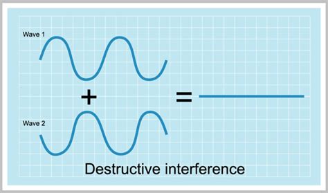 lord jessicas physics blog  doom constructive  destructive wave interferences