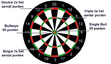 het dartbord en de regels darts