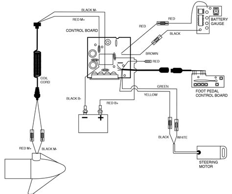 minn kota control board wiring diagram