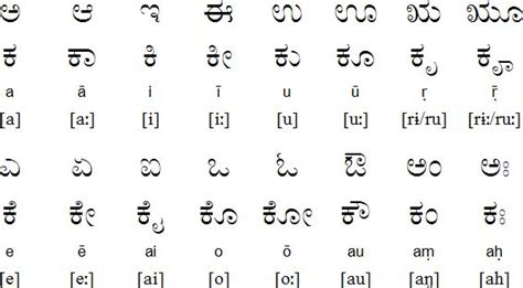 kannada alphabet alphabet charts letters  kids alphabet practice