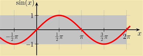 sine function definition formula table graph questions