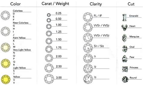 diamond clarity chart assessing diamond clarity international gem