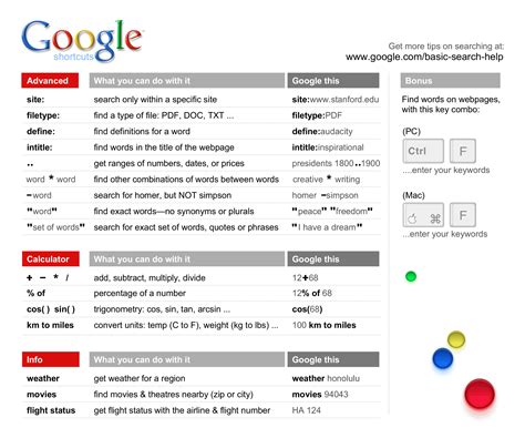 google search operator cheat sheet educators technology google