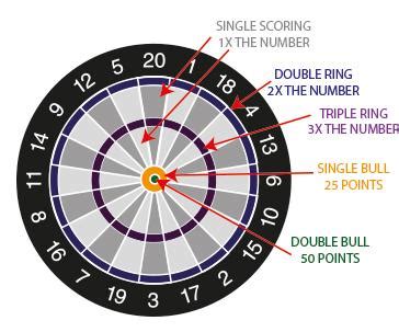 buying guide  darts tips  beginners ithaca rooms