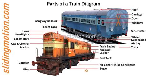 parts   train names functions diagram train function diagram alternator