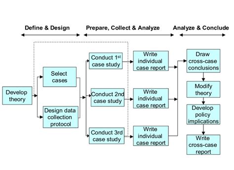 multiple case study method  scientific diagram