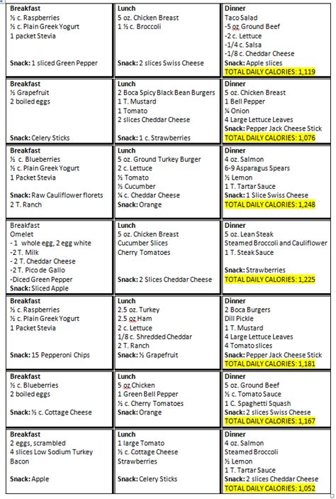 hcg diet menu  calorie diets calorie meal plan