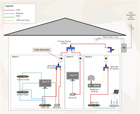 moca network diagram edrawmax templates