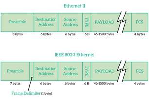 data link layer   osi model ictshorecom