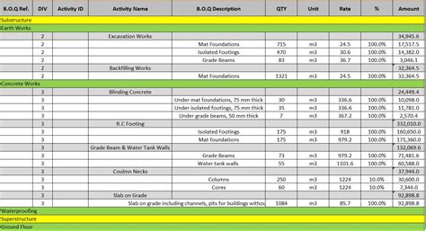 activity list sample planning engineer est