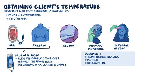Vital Signs Temperature Nursing Skills Osmosis Video Library