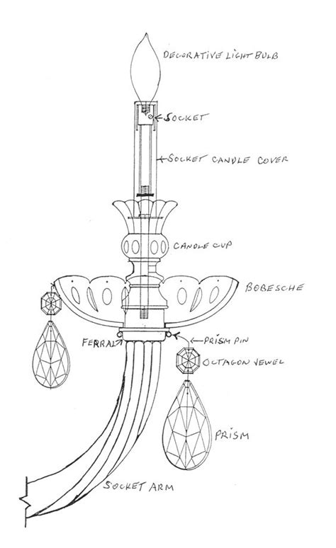 socket arm custom lighting repair chandelier design lighting design interior antique