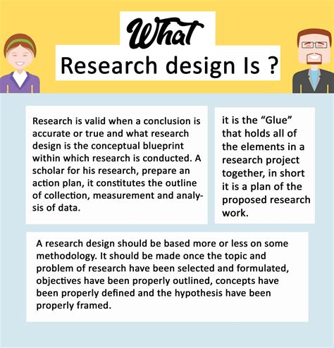 understanding  applying research design information  practice