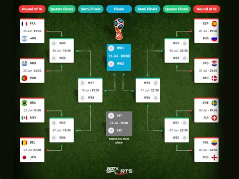 Fifa World Cup 2018 Round Of 16 How The Teams Face Off And Where They
