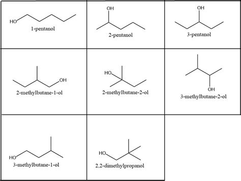 draw the structures and write the names of all possible isomers of a