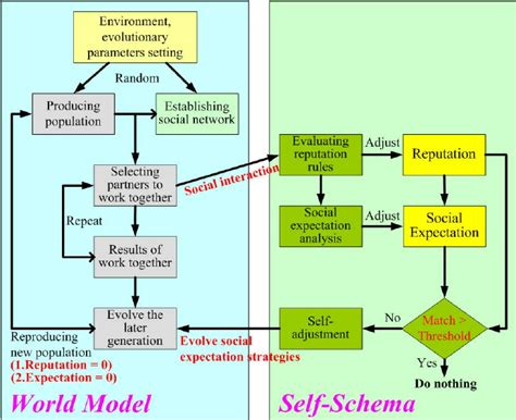 experimental procedure world model   schema  scientific diagram