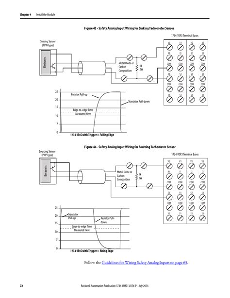 ibs wiring diagram wiring diagram pictures