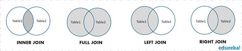 Sql Joins Explained Inner Left Right Full Joins Edureka 10670 Hot Sex