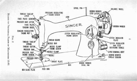 sewing machine diagram labeled parts drivenheisenberg