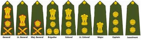 Ano Blog Is For Associate Ncc Officers Anos In India