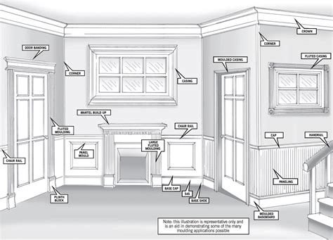 complete guide  architectural moldings  wow decor