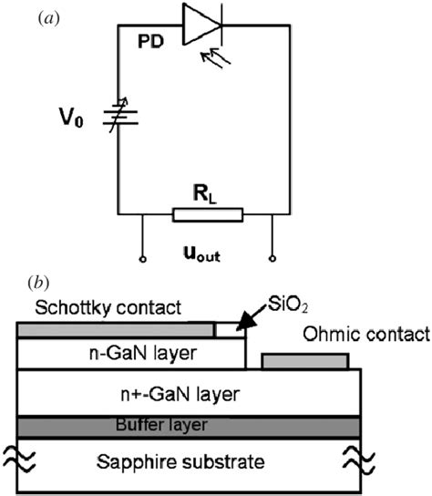 schematic diagram   test circuit    device structure   scientific