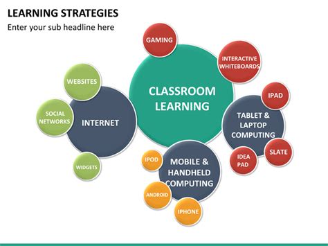 learning strategies powerpoint template sketchbubble