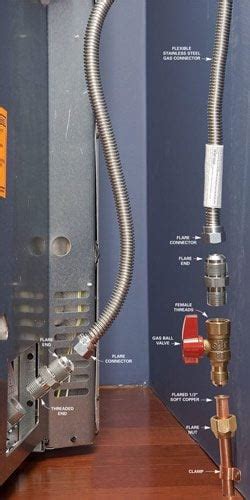 Natural Gas Dryer Hookup Img Bud