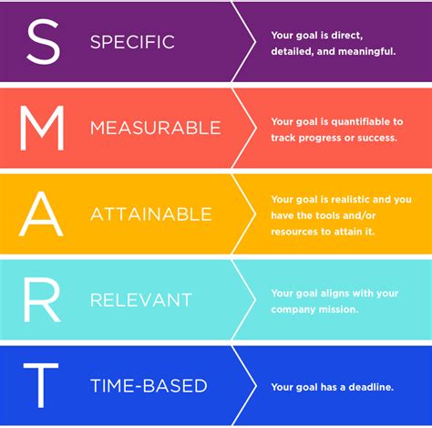smart goals explore create learn grow