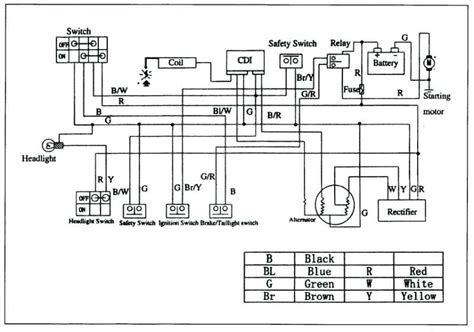 coolster cc atv wiring diagram fold bay