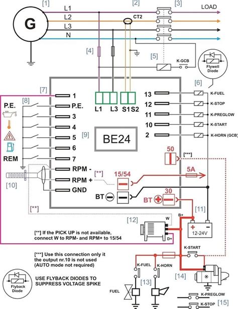 electrical panel wiring diagram software hack  life skill