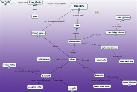 heredity