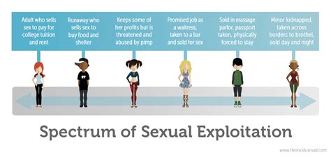 prostitution vs human trafficking understanding exploitation human