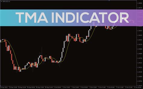 tma indicator  mt   indicatorspot
