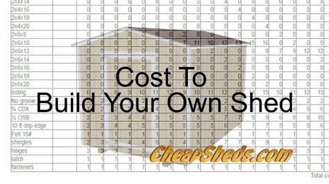 cost to build your own shed youtube