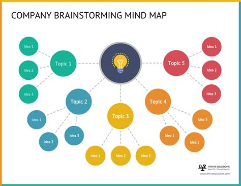 colorful company brainstorming mind map venngage