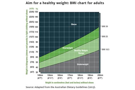 bmi calculator chart body mass index man