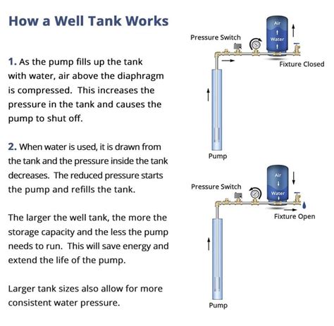 pin   water treatment diagrams