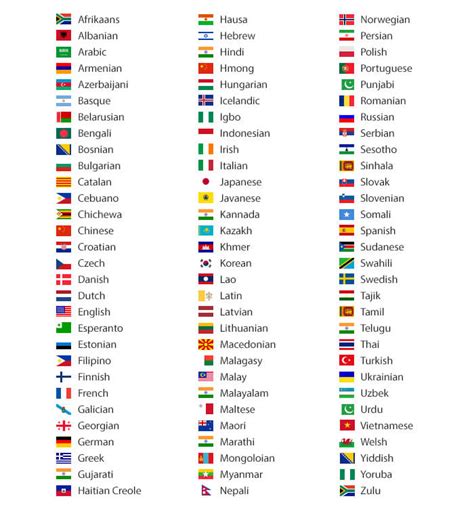 language listwith flags