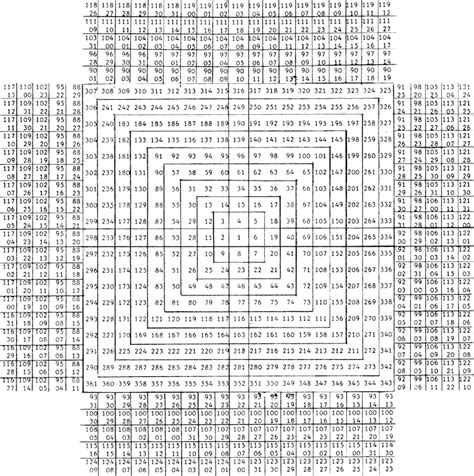 linking  square     price william delbert gann