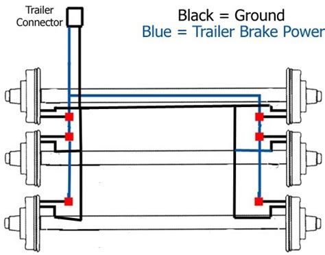trailer axle brake wiring