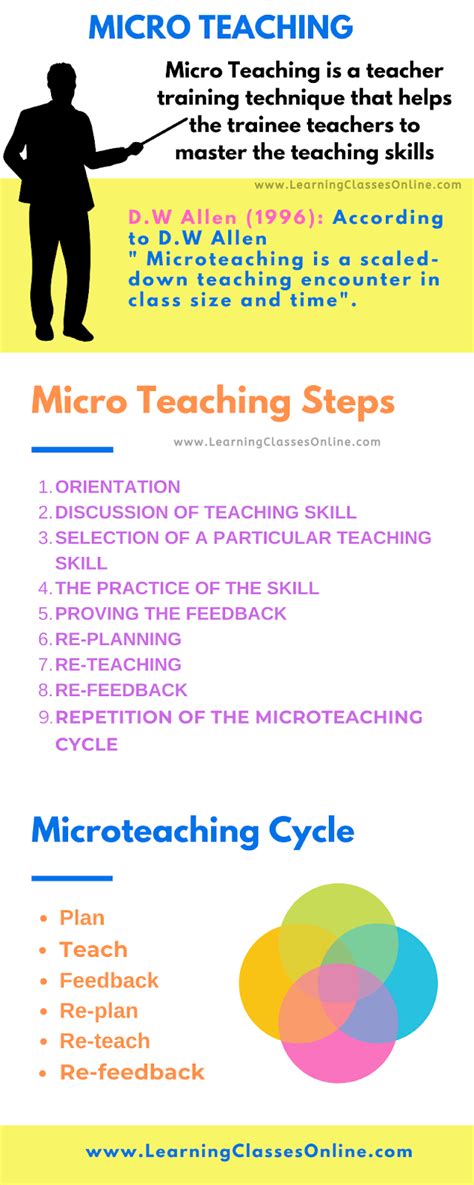 micro teaching microteaching micro teaching skills  explanation