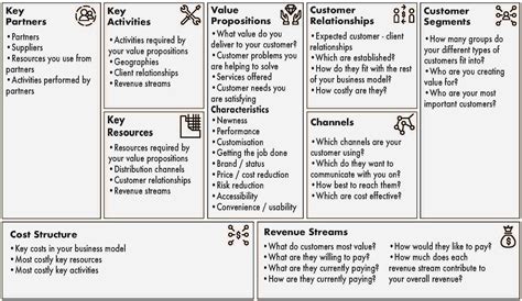 business model canvas template examples gif cdr
