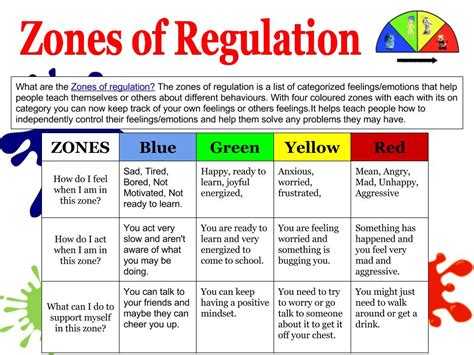 kalo zones  regulation