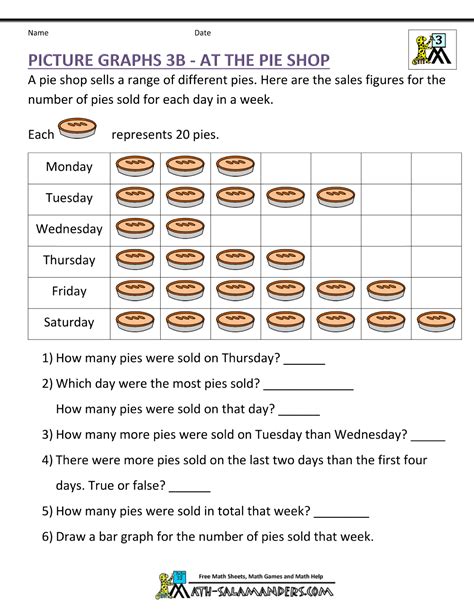 times tables worksheets  grade picture graphs sheet