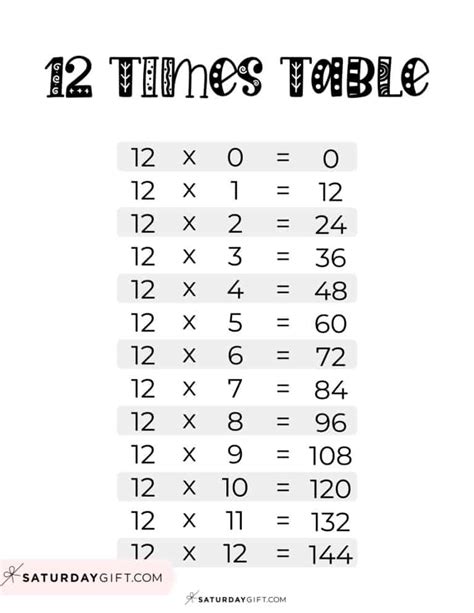times table chart  cute  printables saturdaygift