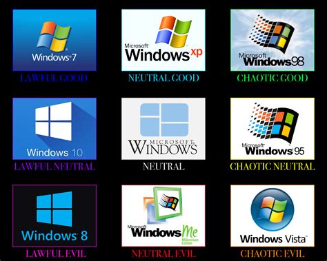 versions  windows ralignmentcharts