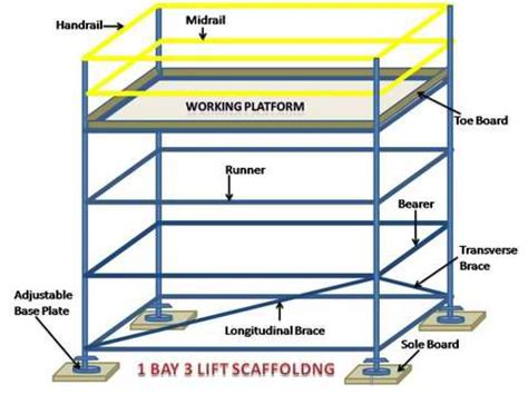 scaffolding parts  youtube